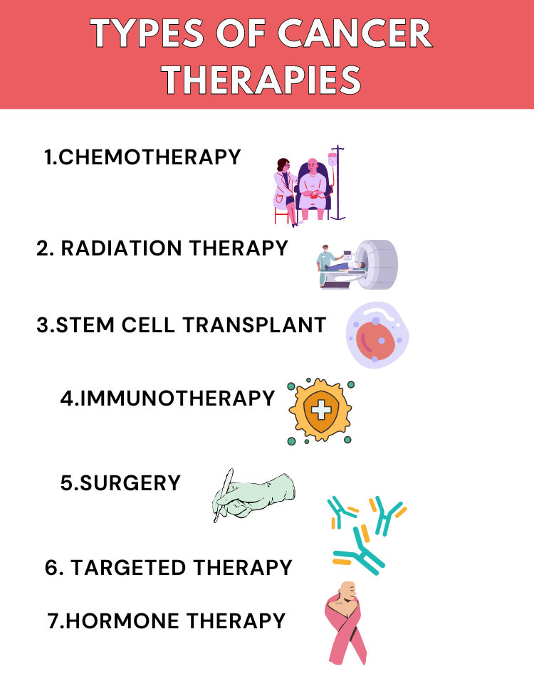  therapies for the cancer